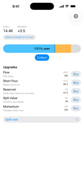 The play screen: a bar filled to 131% over, with the five upgrades listed below it.